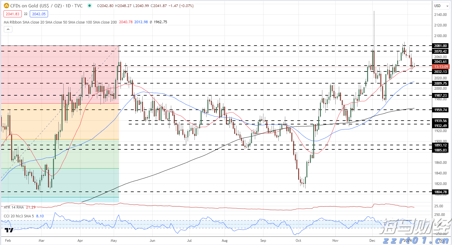 辽宁“千亿送贷”三年行动今年聚焦服务经营主体全生命周期