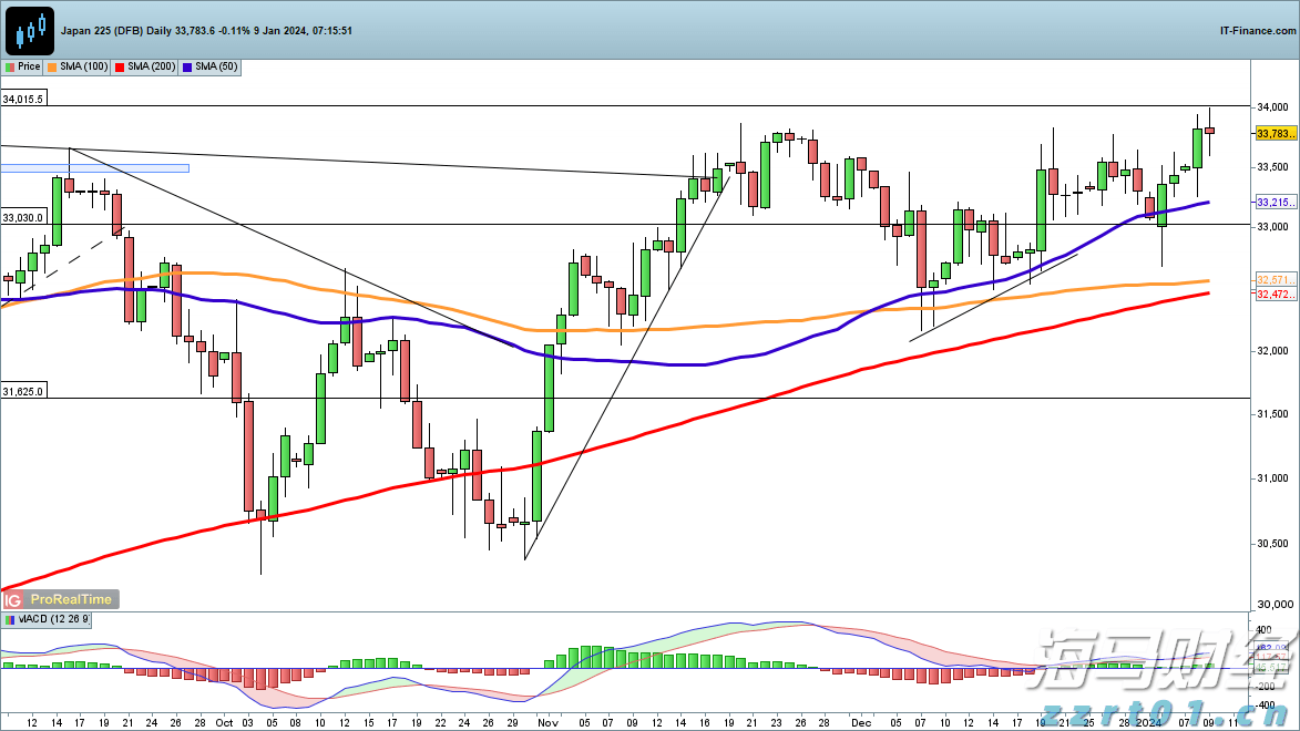 野村证券:核心CPI趋于平稳,美联储9月或开始降息,预计明年将连续三次降息