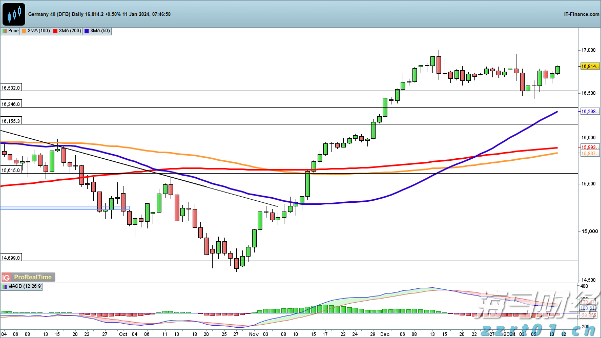 野村证券:核心CPI趋于平稳,美联储9月或开始降息,预计明年将连续三次降息