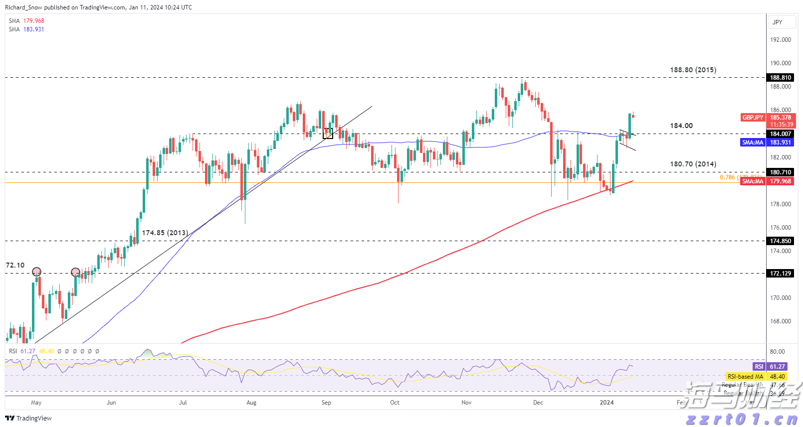 A股收评 | 创业板指上涨0.96%!结构性行情活跃,各板块龙头股创造新高