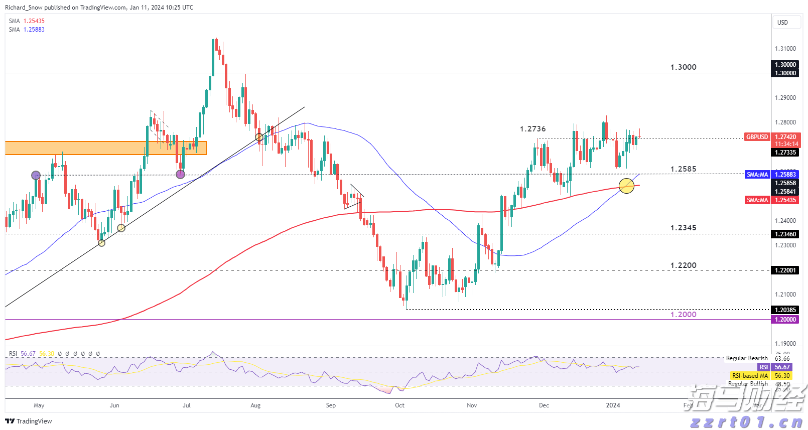 A股收评 | 创业板指上涨0.96%!结构性行情活跃,各板块龙头股创造新高