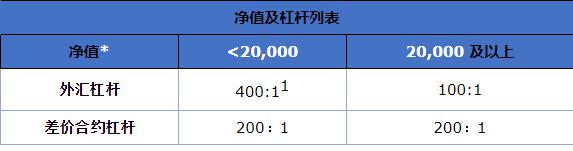 人社部释放养老金改革两大信号：年金长周期考核+个养默认投资机制 公募有待扛大旗