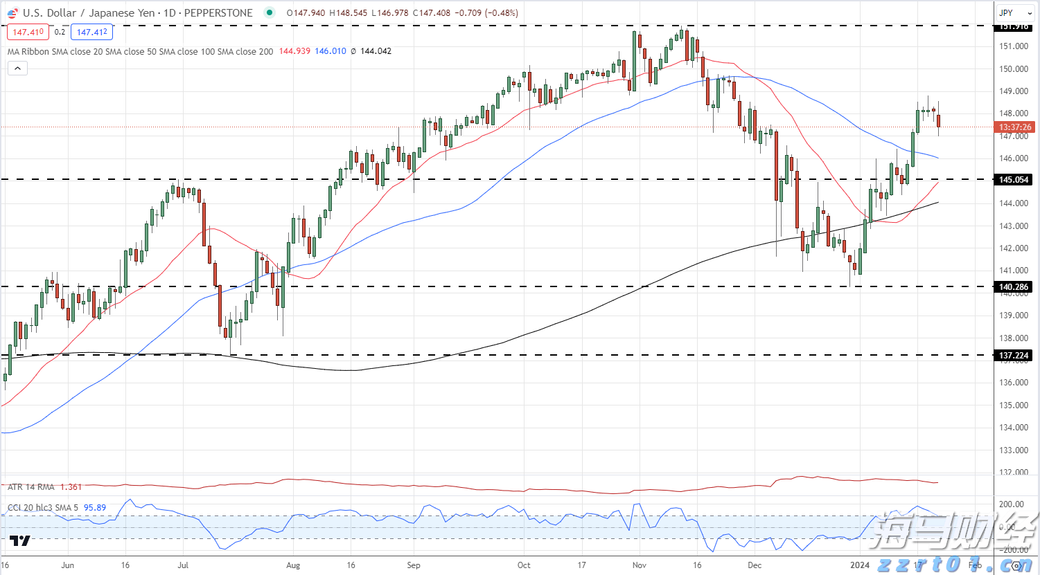 8月14日8时起揭阳辖区高速公路解除交通管制