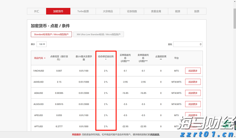 港元拆息整体上升 隔夜息创两个月高点