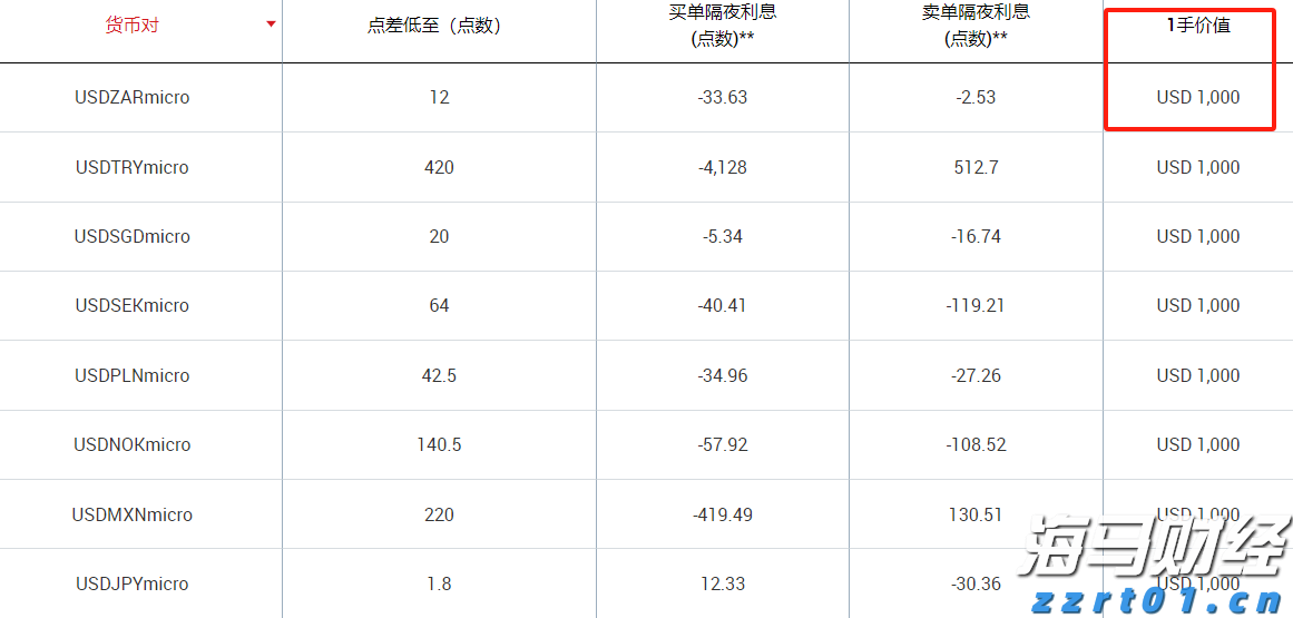 信贷市场谨慎，股市乐观或遭清算？