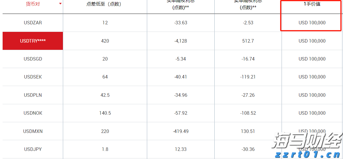 信贷市场谨慎，股市乐观或遭清算？