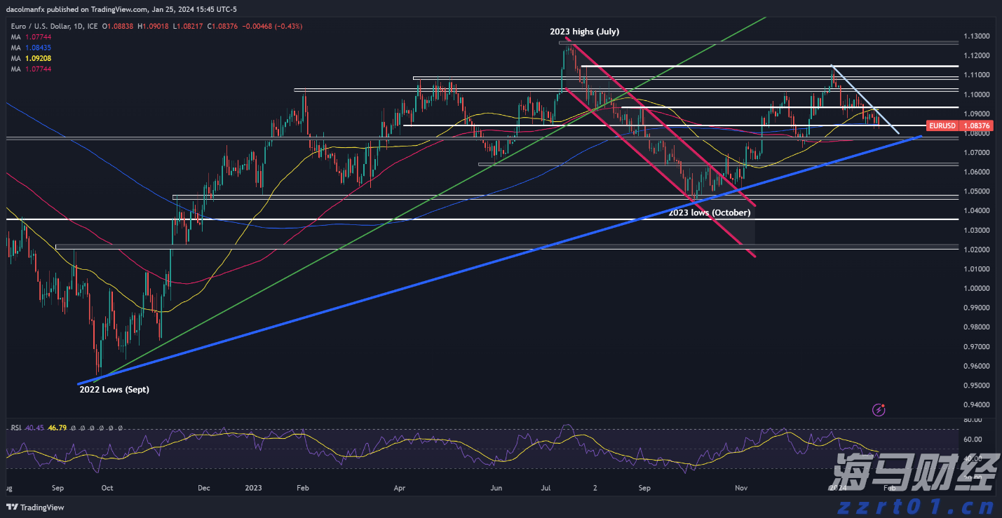 流动性风暴前夕 美联储内部争论:基准利率是否该变?