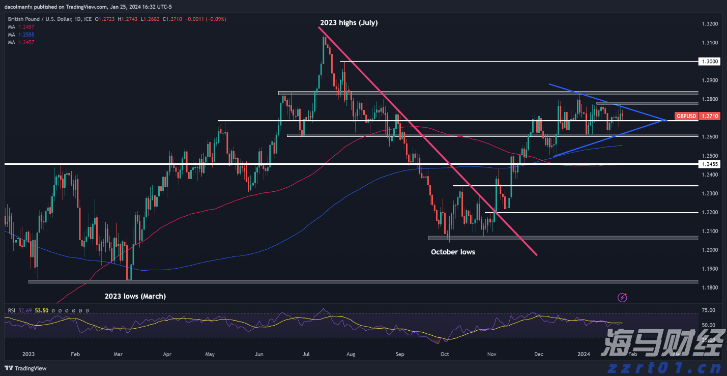流动性风暴前夕 美联储内部争论:基准利率是否该变?