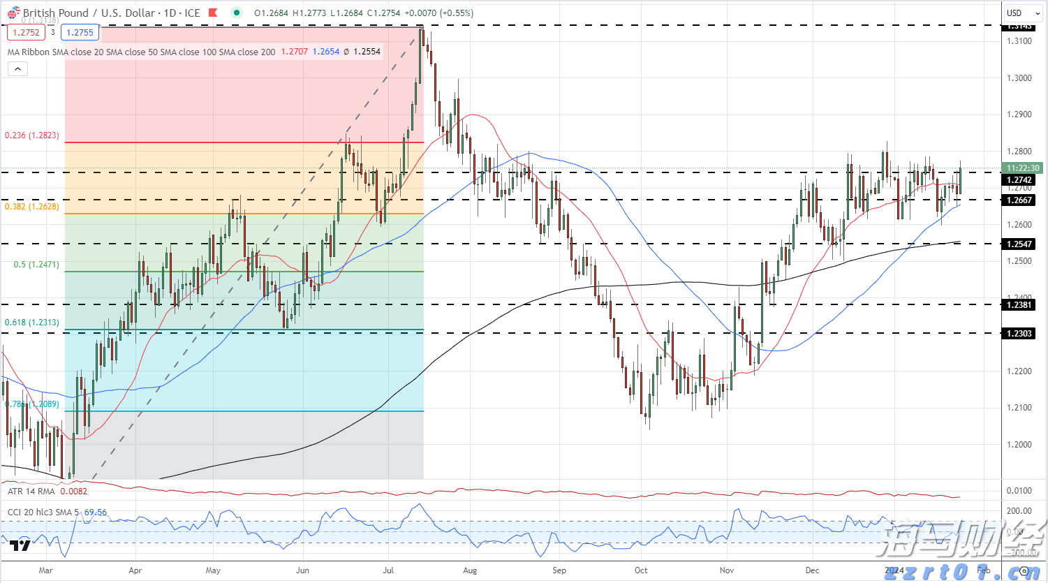 A股开盘速递 | A股走势分化 海南自贸区概念活跃 稀土板块再度走强