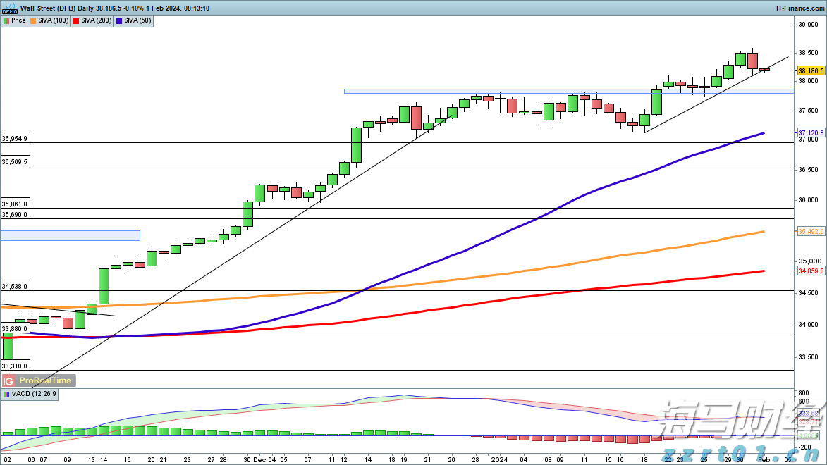 中指研究院:2025年7月房地产行业债券融资总额达到713.9亿元 同比增长90.3%