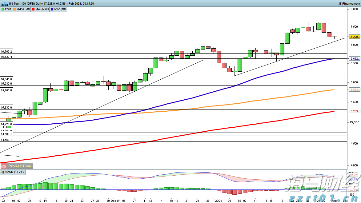 中指研究院:2025年7月房地产行业债券融资总额达到713.9亿元 同比增长90.3%