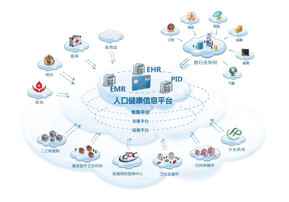 上周新增177例登革热病例，专家提醒：广东进入蚊媒传染病流行季节