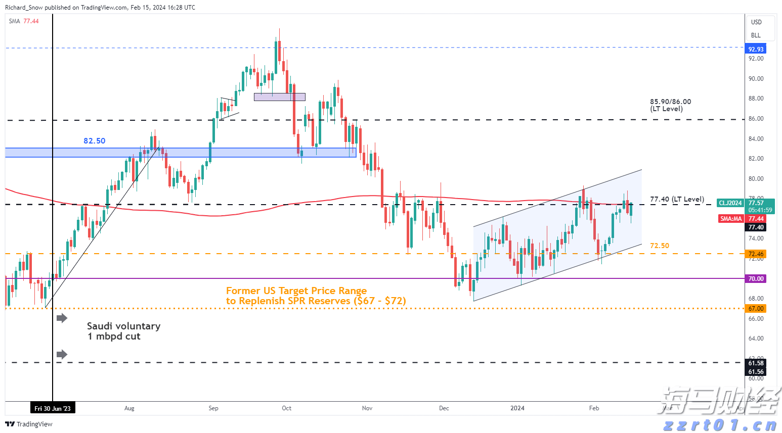 积极看待财报季!科技股或引领美股反弹