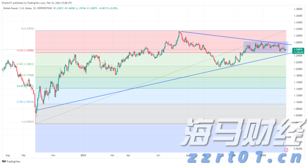 积极看待财报季!科技股或引领美股反弹