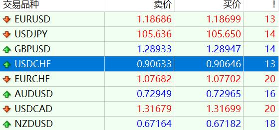 未来三天梅州天气炎热,伴分散雷雨