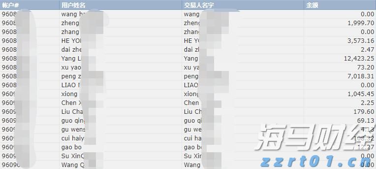 白宫经济顾问：美联储货币政策不应受政治力量影响