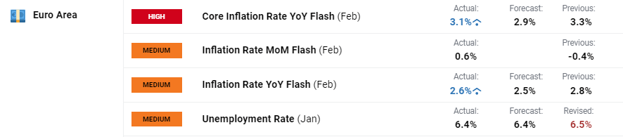 澳洲联储6:3分歧维持利率不变,审慎放宽政策需更多通胀数据