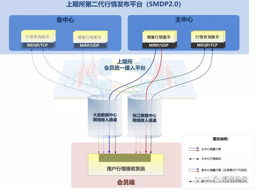 广东省水利厅水旱灾害防御领导小组将水利防汛Ⅳ级应急响应提升至Ⅲ级