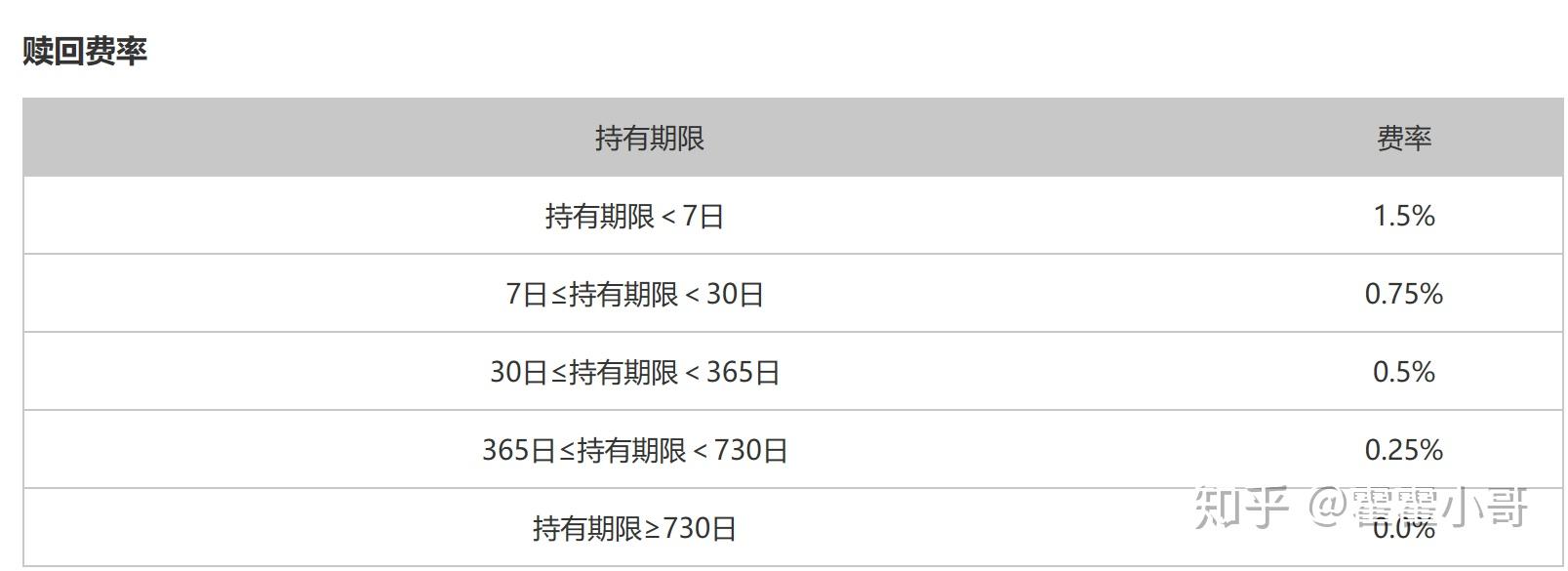 瑞银：2025年第二季度公募基金港股持仓上升至18.8% 还将继续南下！
