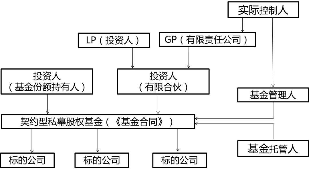 瑞银：2025年第二季度公募基金港股持仓上升至18.8% 还将继续南下！