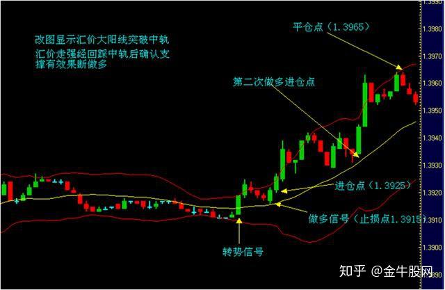 Arm(ARM.US)发布财报后股价大幅下跌，分析师看好未来AI增长前景