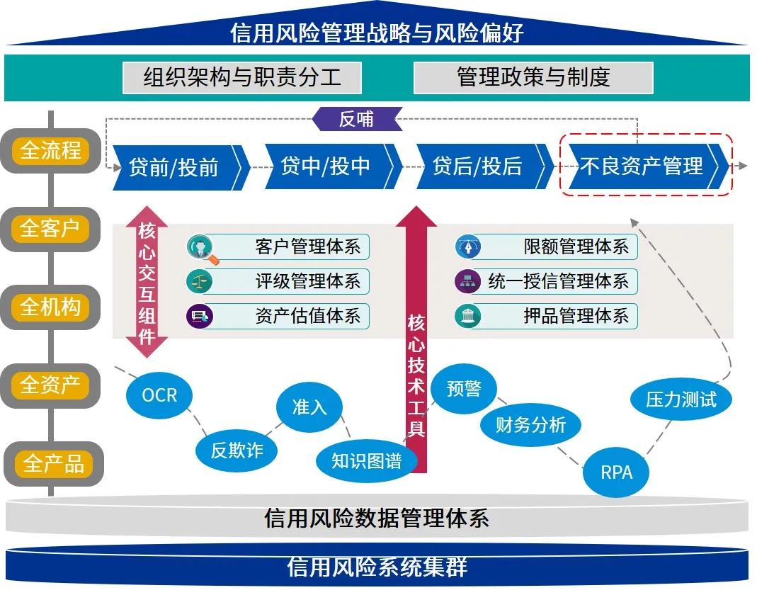 降息风暴未平，稳定币战火又起：特朗普与美联储冲突恐升级