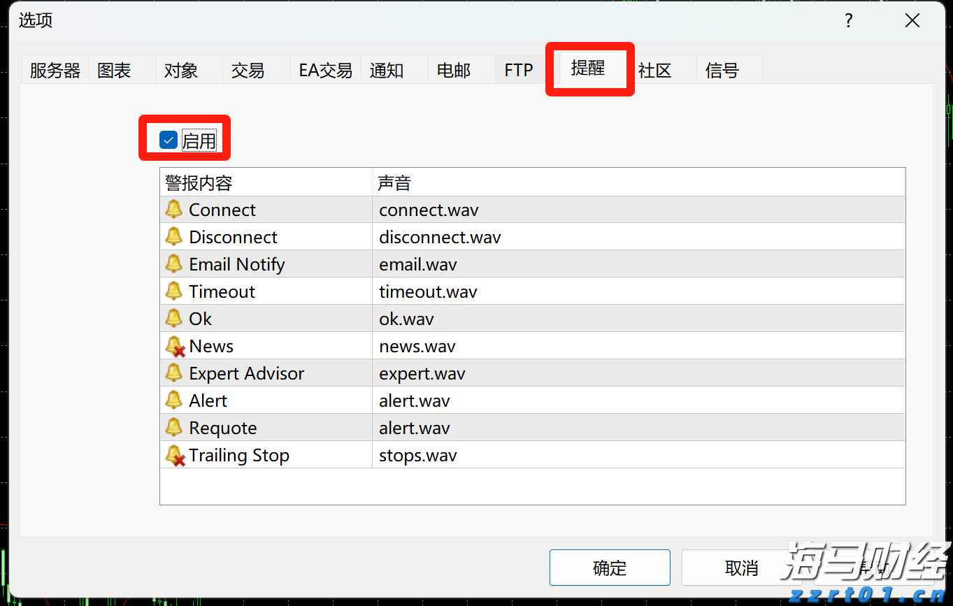 标普500首次突破6400点!AI热潮推动科技股成为牛市引擎