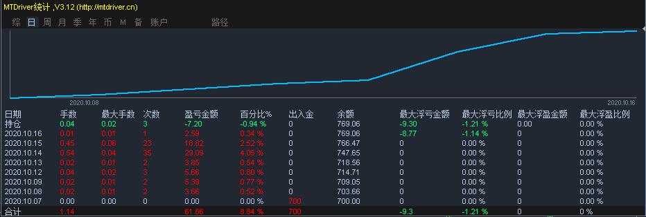 交通运输部:2025年7月城市轨道交通客运量达29.2亿人次