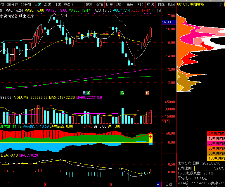 全球最大室内冰雪王国——前海冰雪世界即将盛大开幕