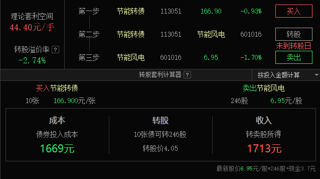工商银行马鞍山分行举办“青春筑梦 奋斗有我”青年员工座谈会