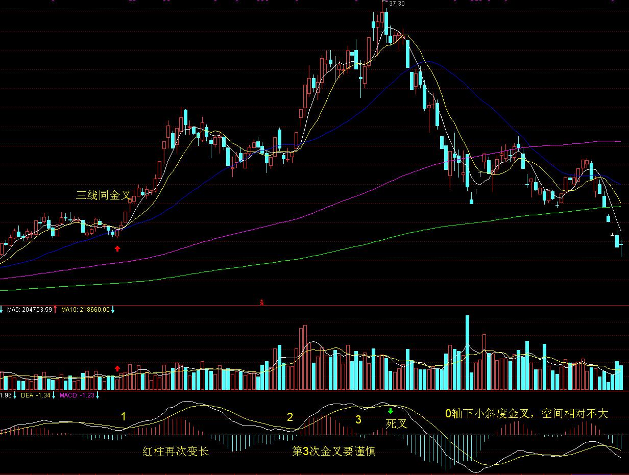 市领导到港北覃塘开展专项治理调研