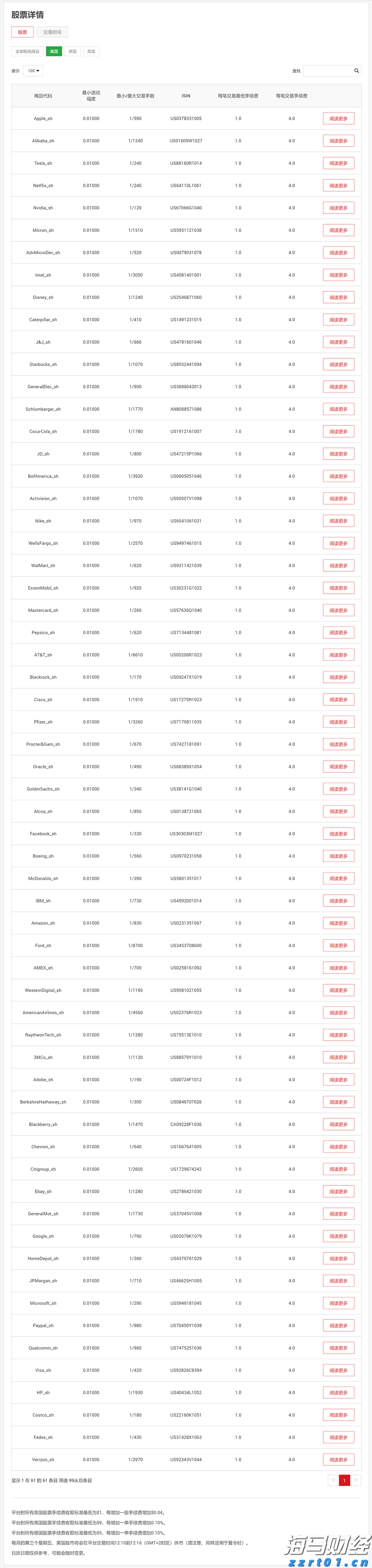 新股前瞻|挚达科技:三年亏损超3亿、负债率高达900%,充电桩领先企业“三递表”
