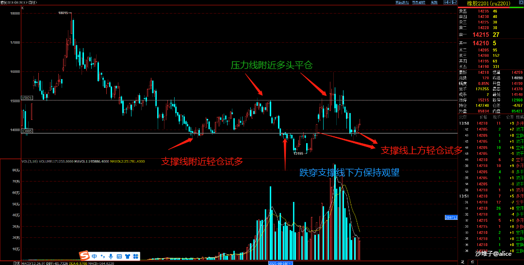 市领导调研涉重金属环境安全隐患排查整治工作