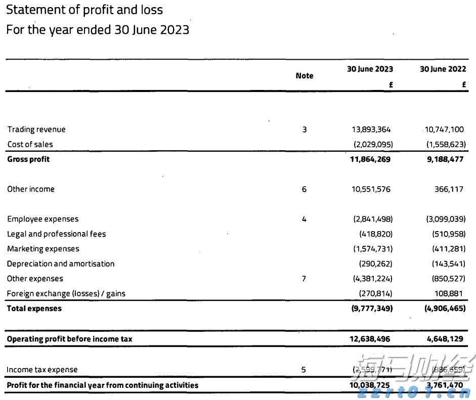 Applovin(APP.US)公布业绩后股价上涨,分析师纷纷看好
