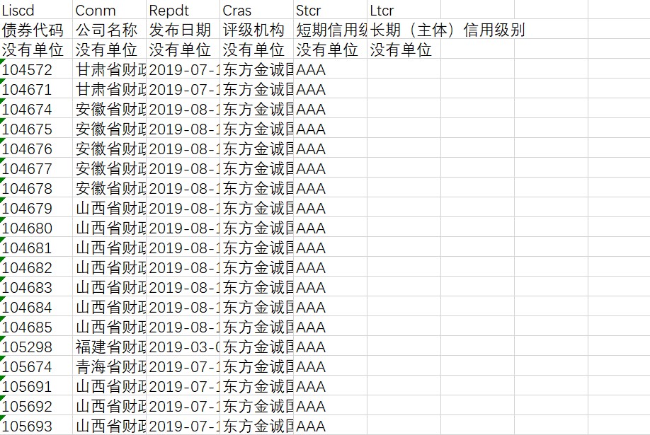 隔夜美股 | 三大指数普遍下滑 诺和诺德(NVO.US)下跌21.8%