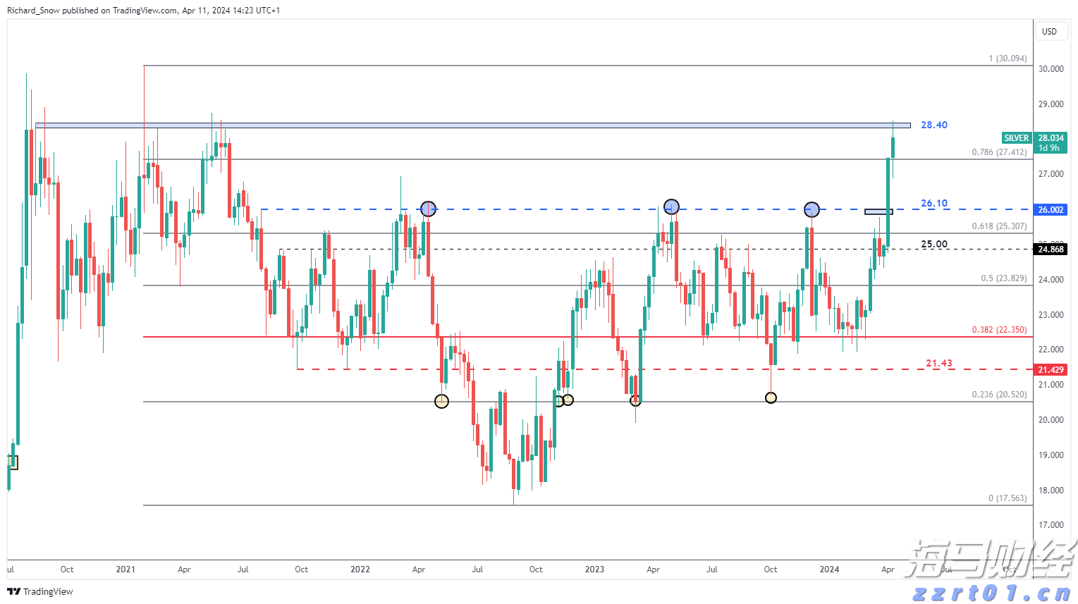 工商银行马鞍山分行举办“青春筑梦 奋斗有我”青年员工座谈会