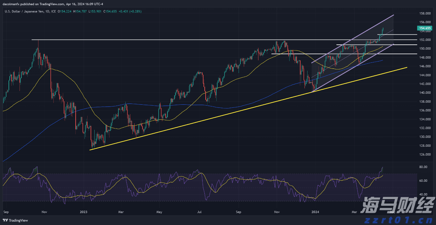 日本央行7月会议纪要:年底或重启加息
