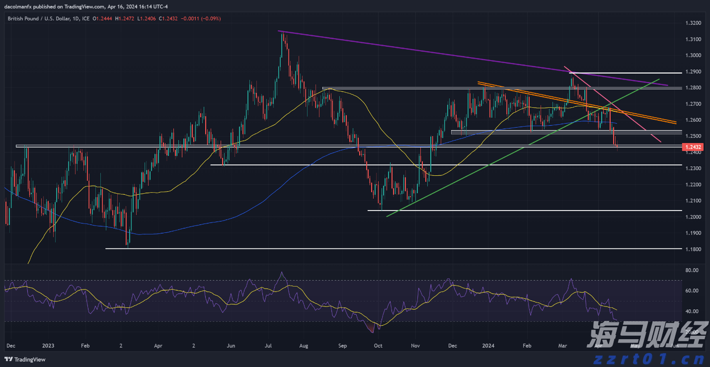 日本央行7月会议纪要:年底或重启加息