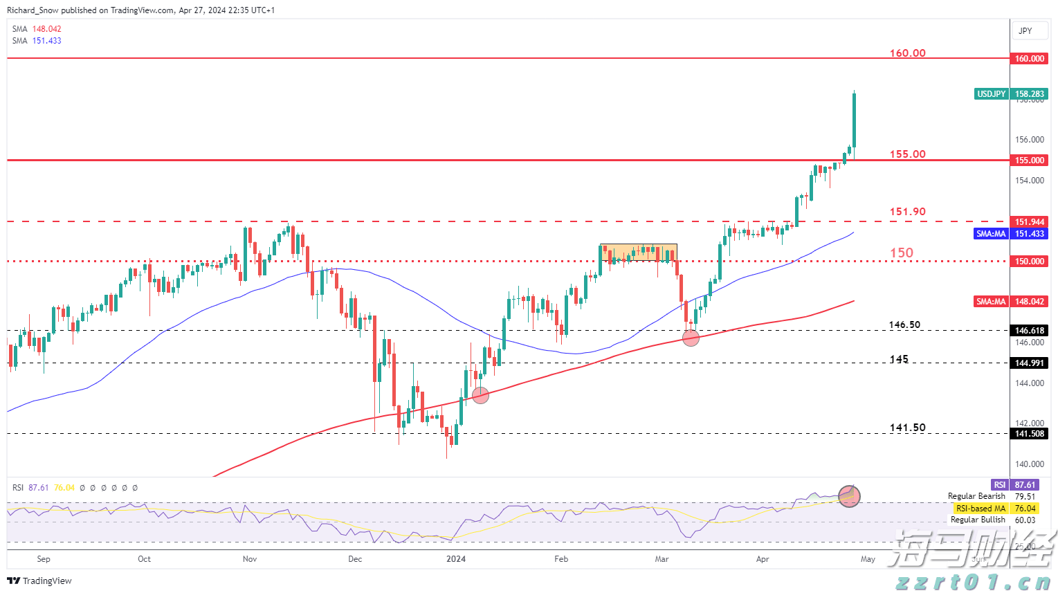 STRC重新定义比特币投资 Strategy(MSTR.US)迎来了“iPhone时刻”？