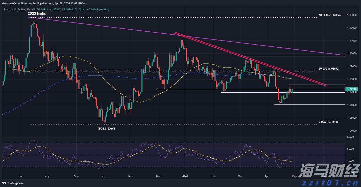 美联储主席候选人增多!鲍曼、杰斐逊、洛根在列