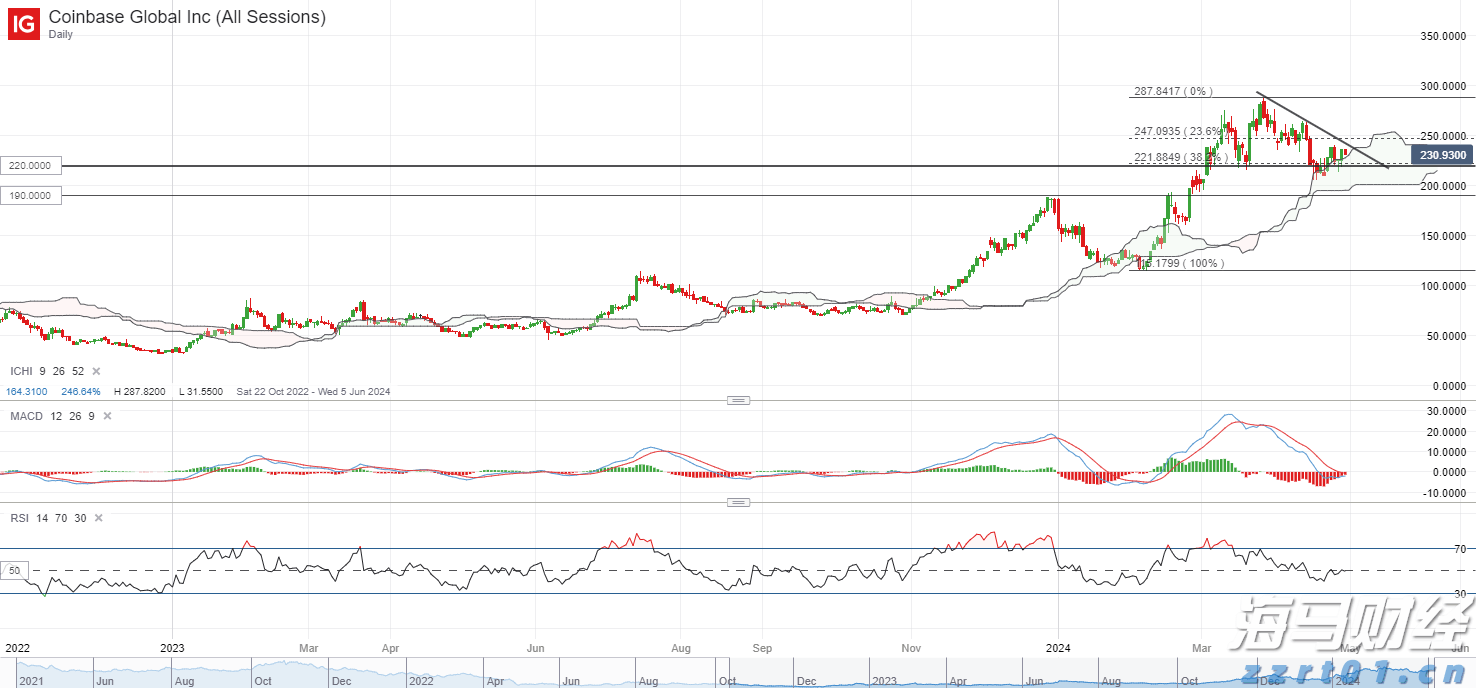 降息预期混乱 华尔街投行意见分歧
