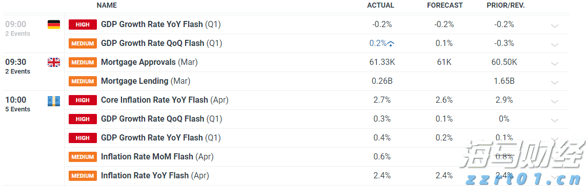 降息预期混乱 华尔街投行意见分歧