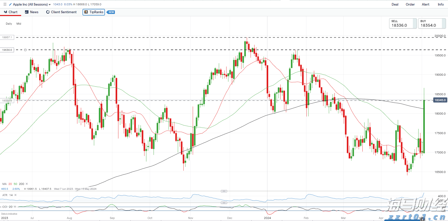 我市深化分散式评标改革赋能营商环境优化升级