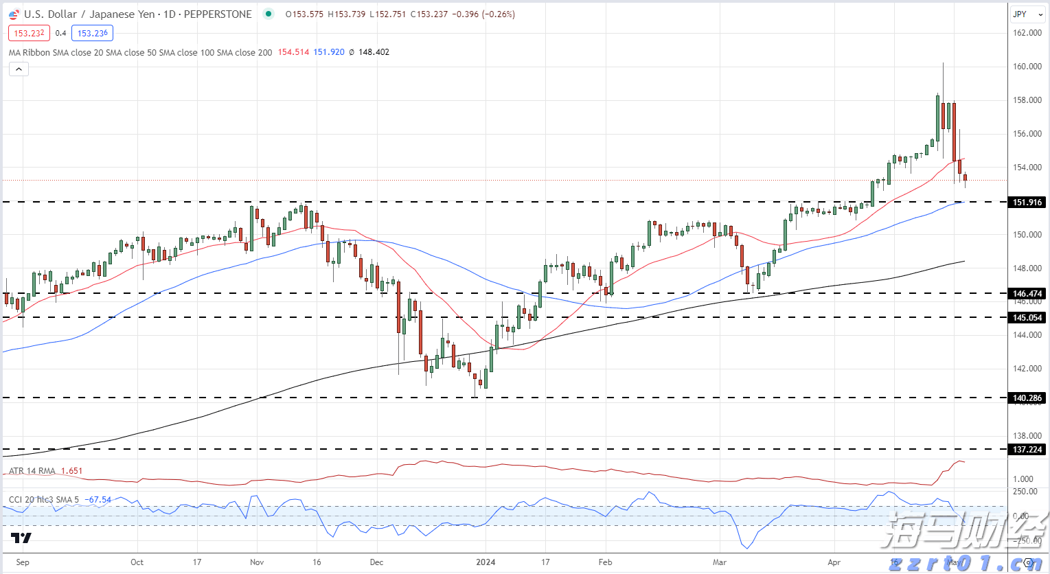 我市深化分散式评标改革赋能营商环境优化升级