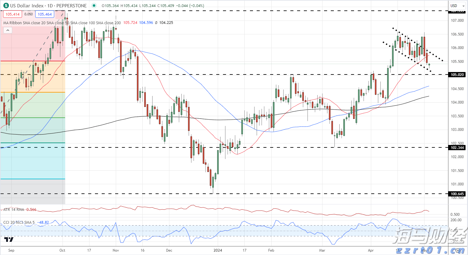 我市深化分散式评标改革赋能营商环境优化升级