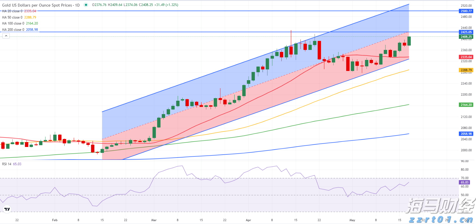 隔夜美股 | 三大指数上涨 特朗普拟对芯片征收100%关税 苹果（AAPL.US）涨5%