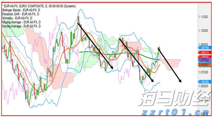 隔夜美股 | 三大指数上涨 特朗普拟对芯片征收100%关税 苹果（AAPL.US）涨5%