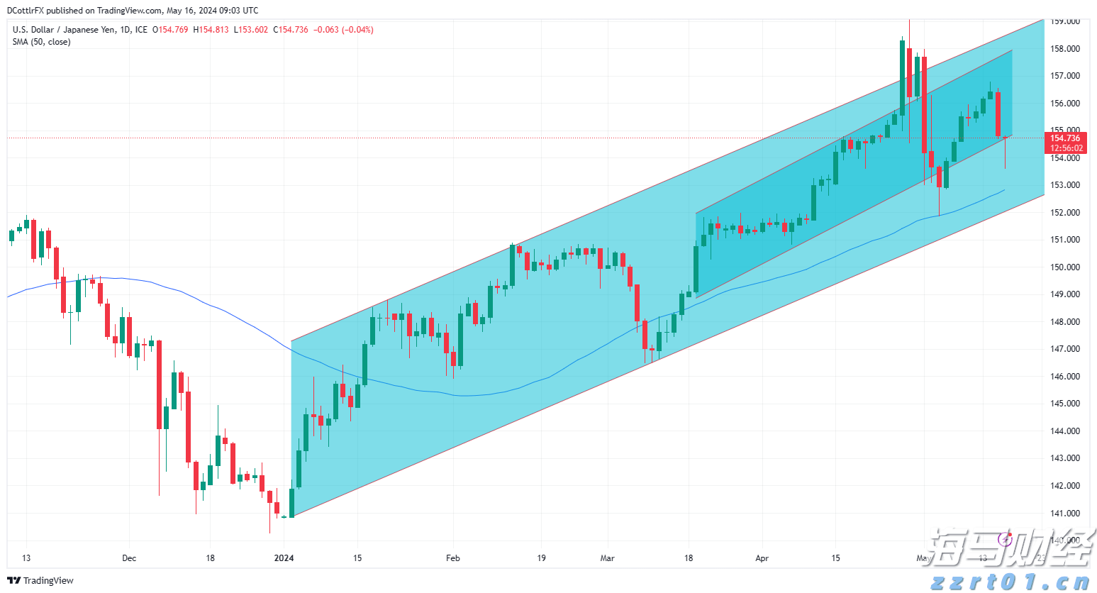 对知假买假、销售无证等问题严格监管，三部门整治重点劳动防护用品隐患