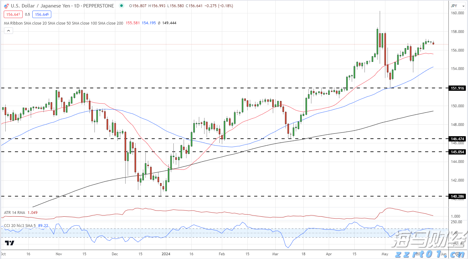 美股动态 | 量子计算板块表现强劲 Rigetti Computing(RGTI.US)上涨超过11%