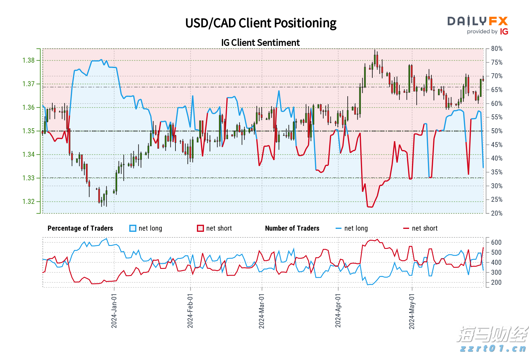 从4000倍的超额认购到单日上涨158%，中慧生物-B（02627）是否成为全球黑天鹅的对冲新资产？